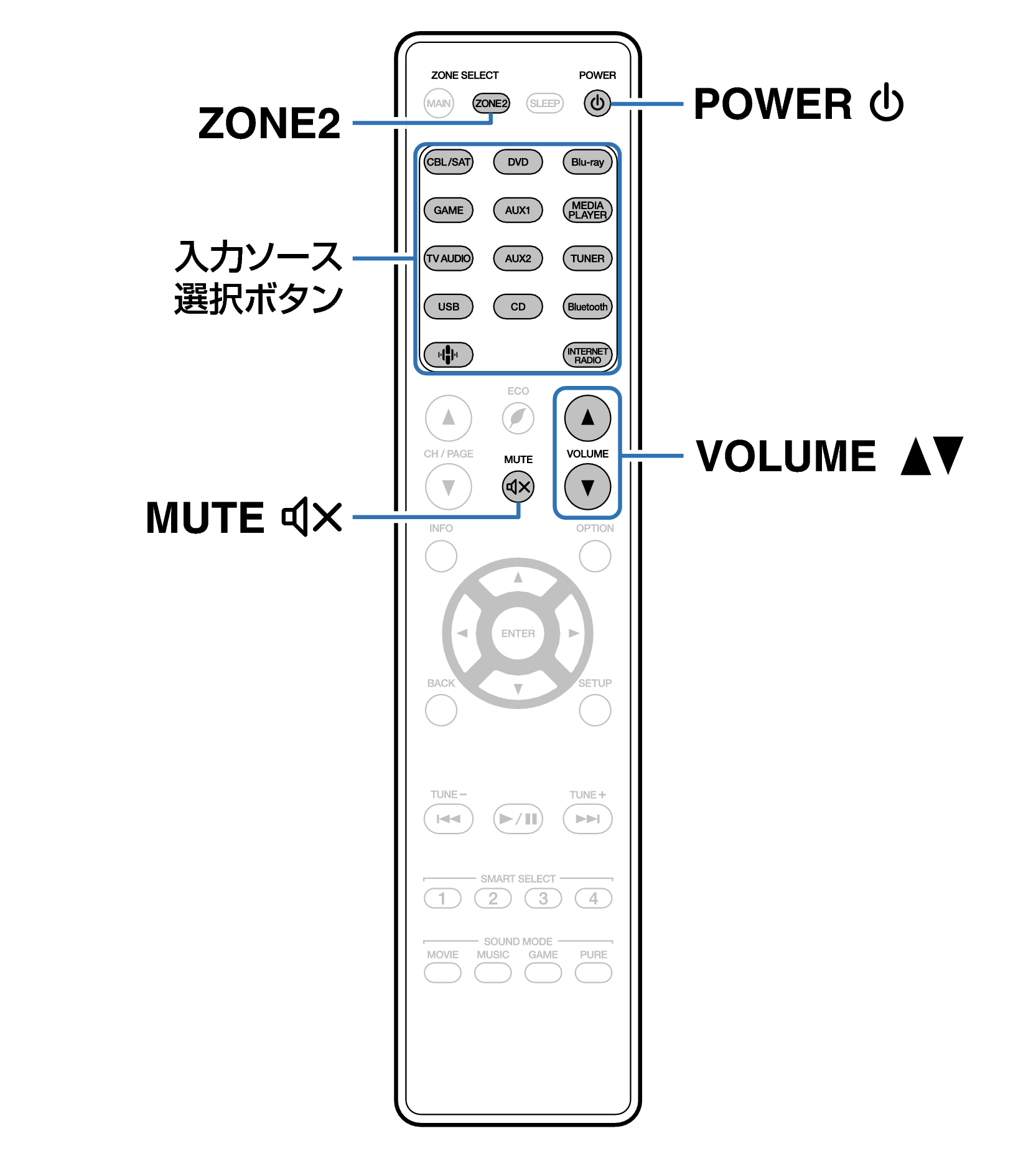 Ope ZONE2 RC034